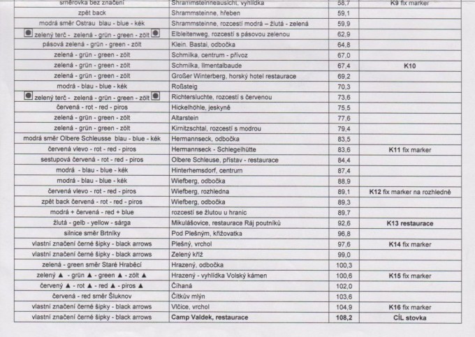 scan itinerar2
