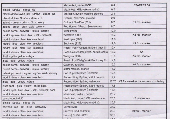 itinerar1
