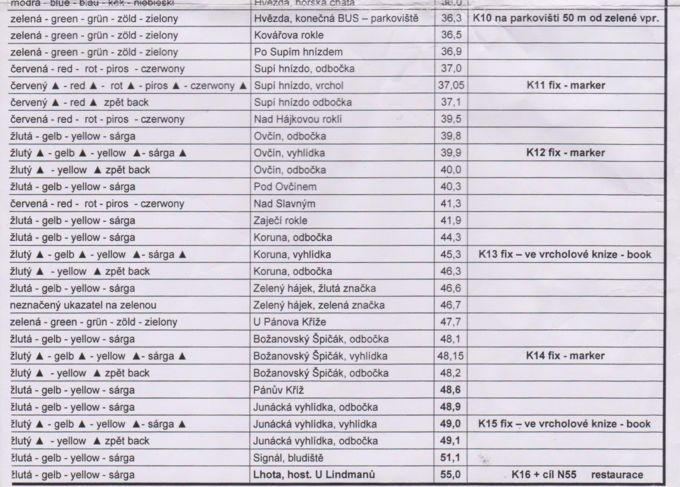 itinerar2