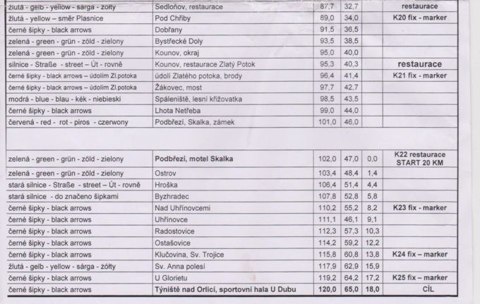 itinerar4