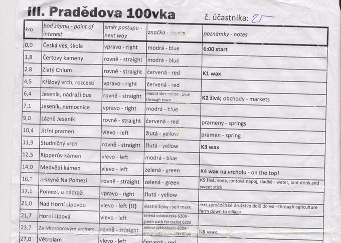 itinerar1