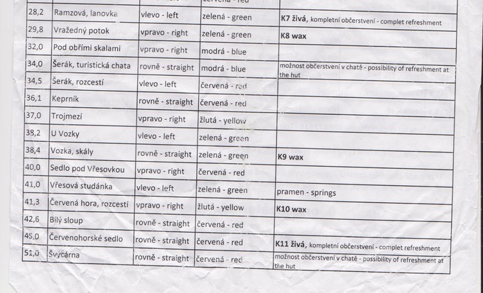 itinerar2