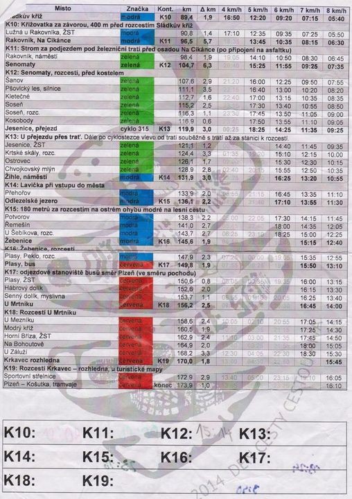 itinerar2