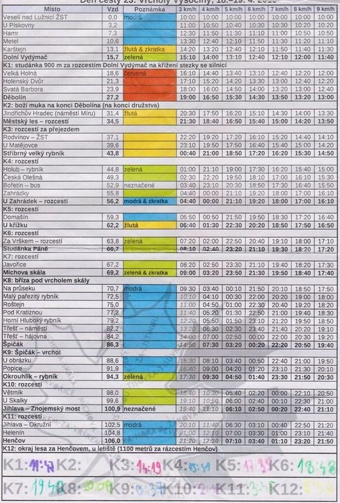 itinerar3