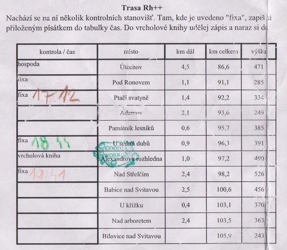 itinerar-Rh++