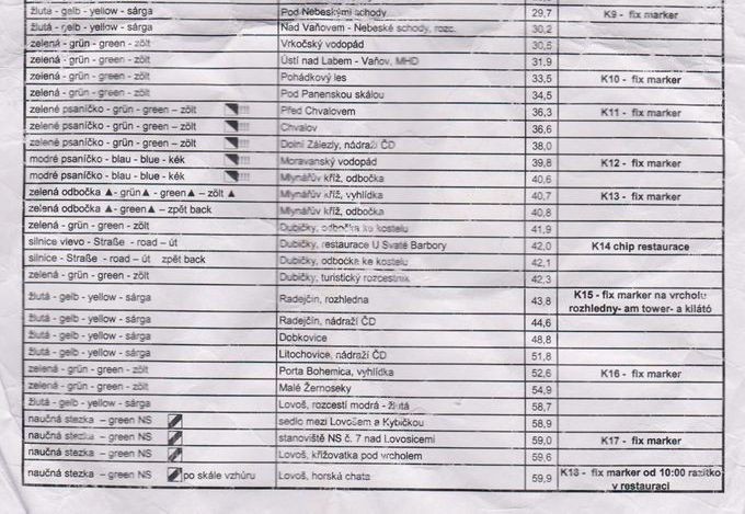 itinerar 222
