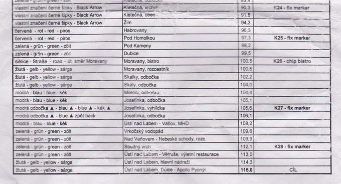 itinerar 322