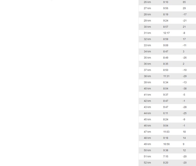 runkeeper3