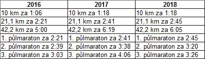 analyza casu