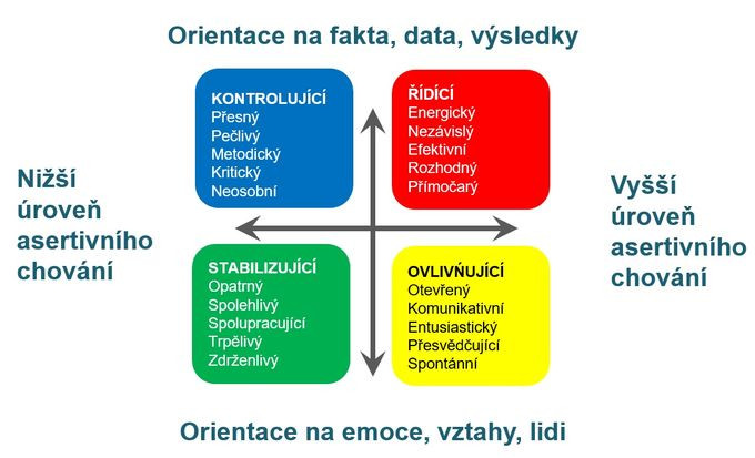 DISC
